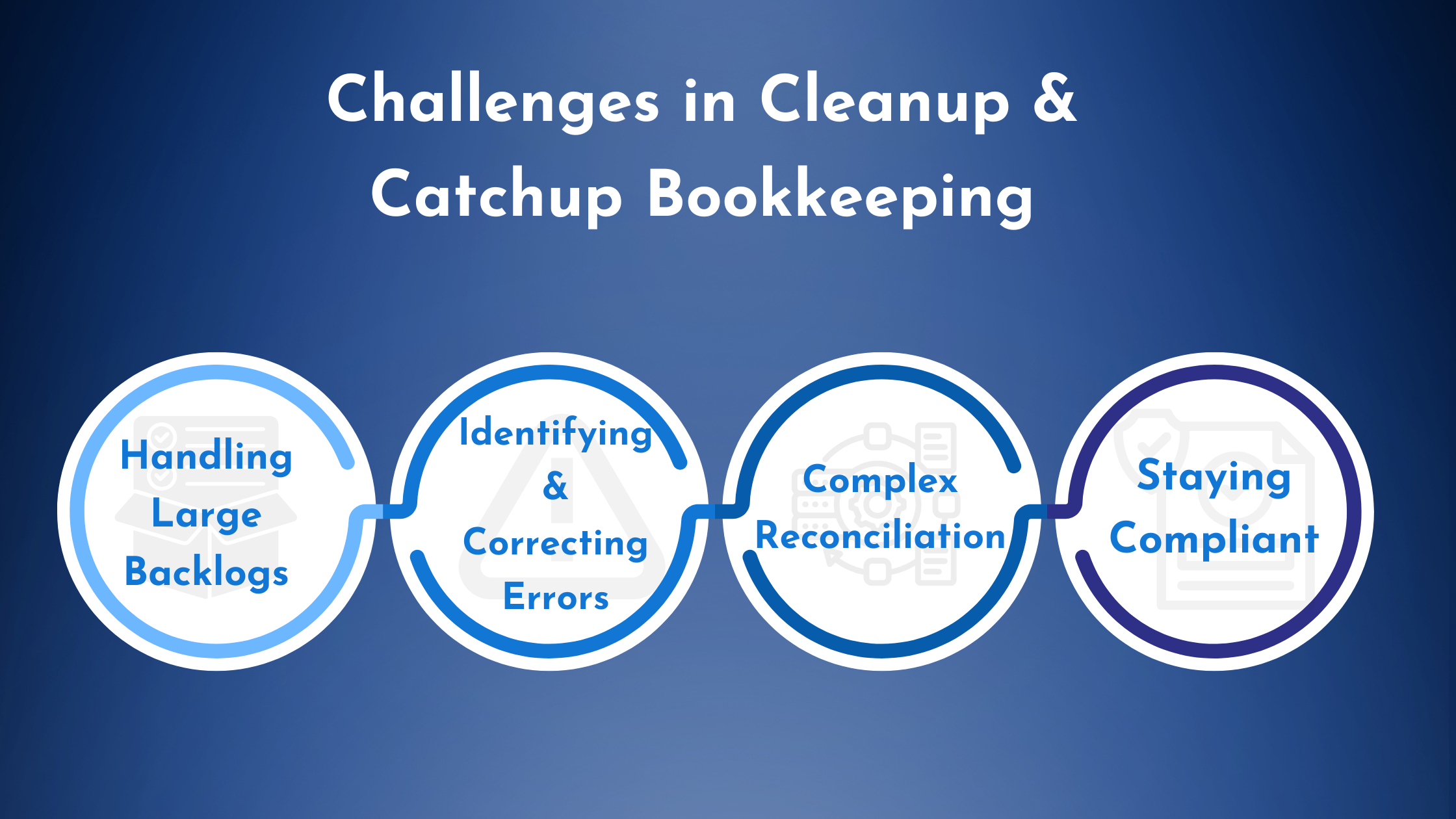 Challenges in Cleanup and Catchup Bookkeeping