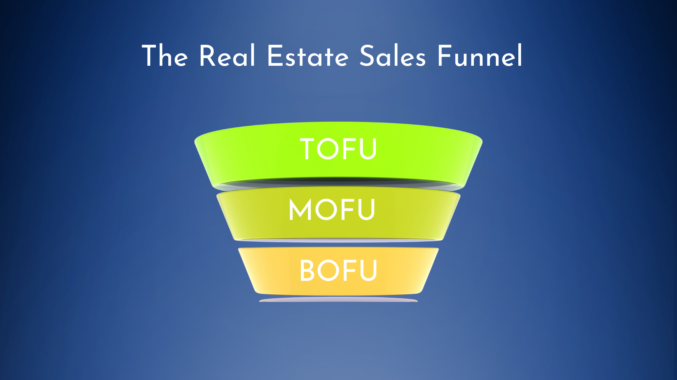 The Real Estate Sales Funnel: digital marketing services for real estate​